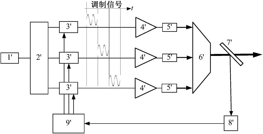 Phase control method and control circuit used for large array element coherent combination