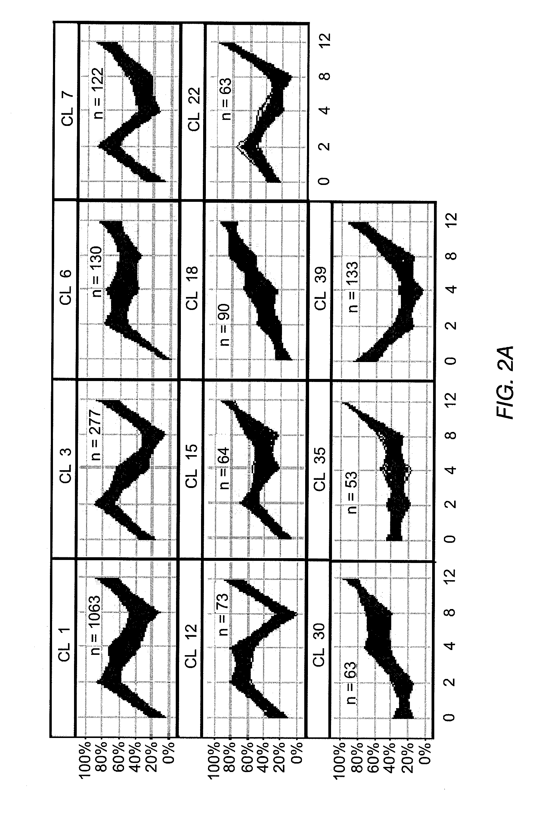 Global gene expression analysis of human bronchial epithelial cells exposed to cigarette smoke, smoke condensates, or components thereof