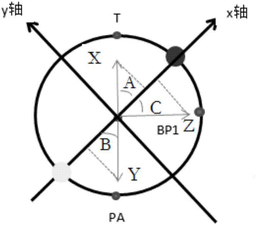 Tyre static unbalance improvement method based on vector calculation