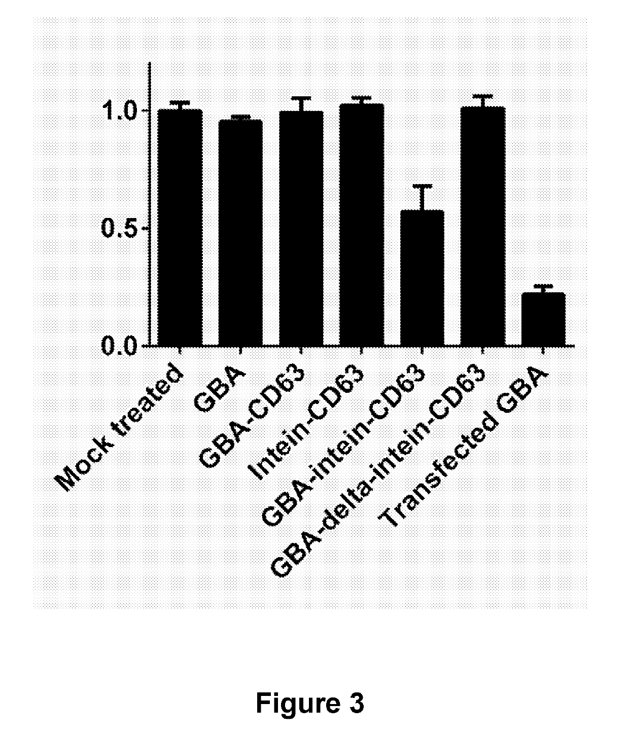 Exosomes comprising therapeutic polypeptides