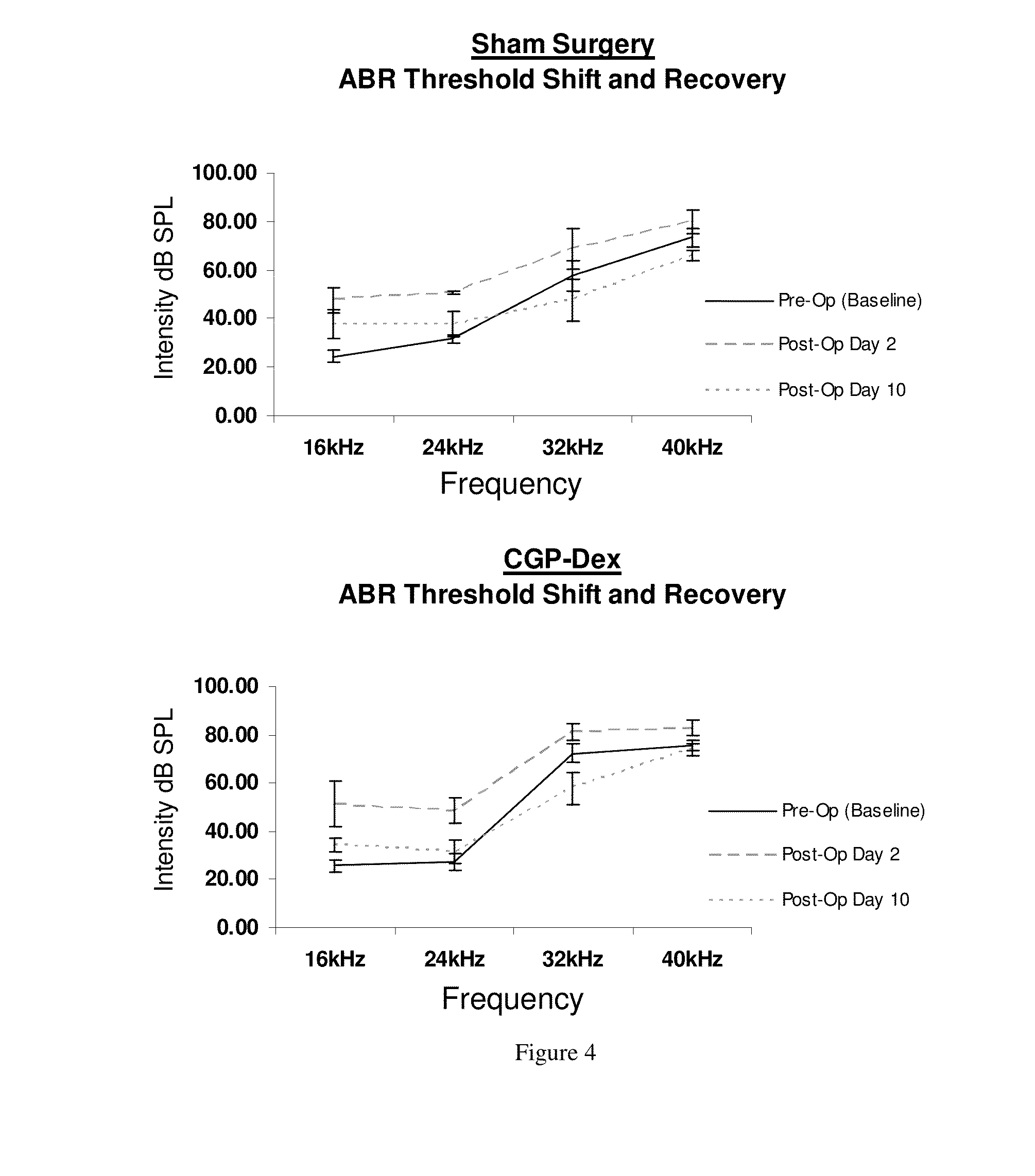 Chitosan-based matrices and uses thereof