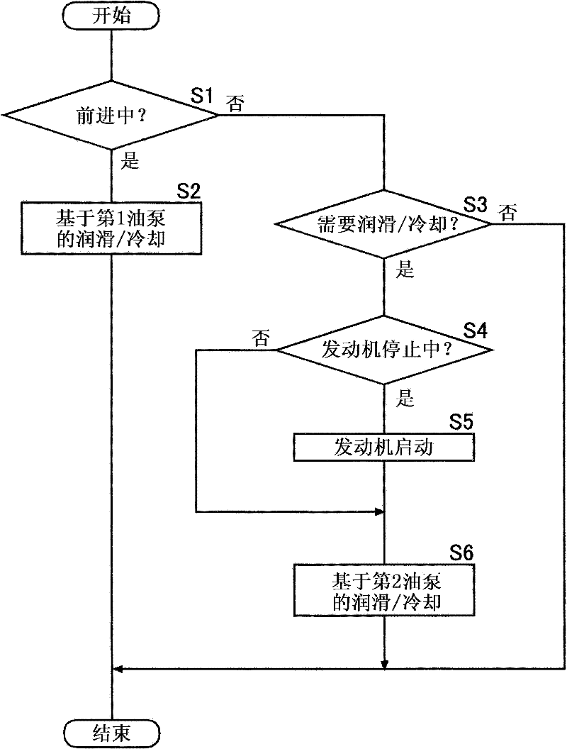 Hybrid electrical vehicle