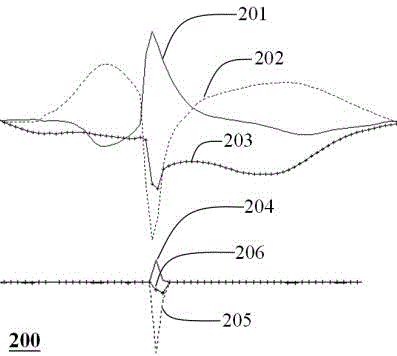 Touch control headset system and touch control command recognition method