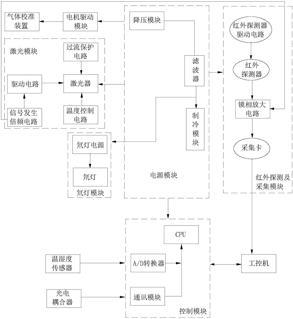 On-line monitoring system for air quality in roadside breathing zone