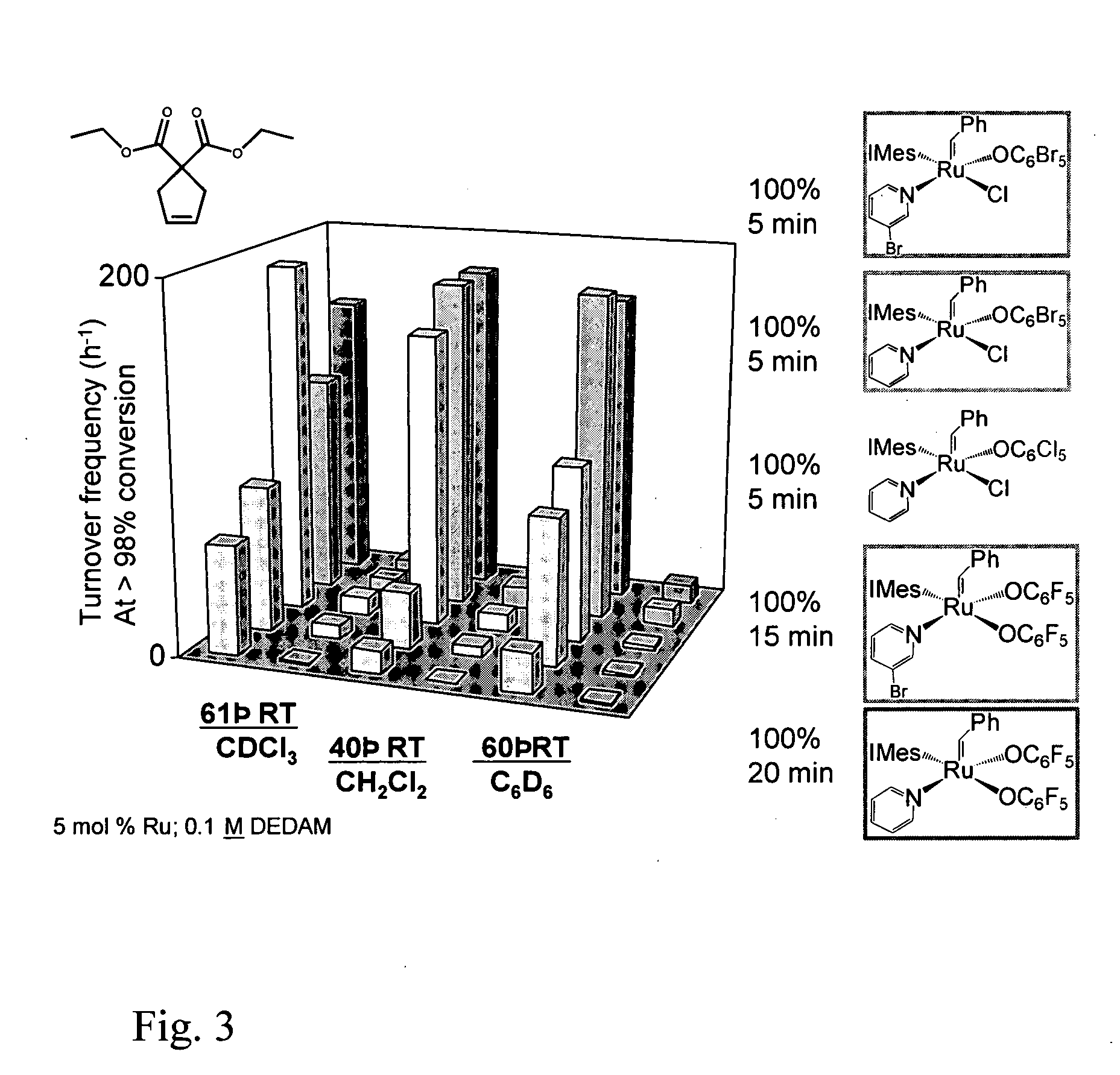 Ruthenium compounds, their production and use