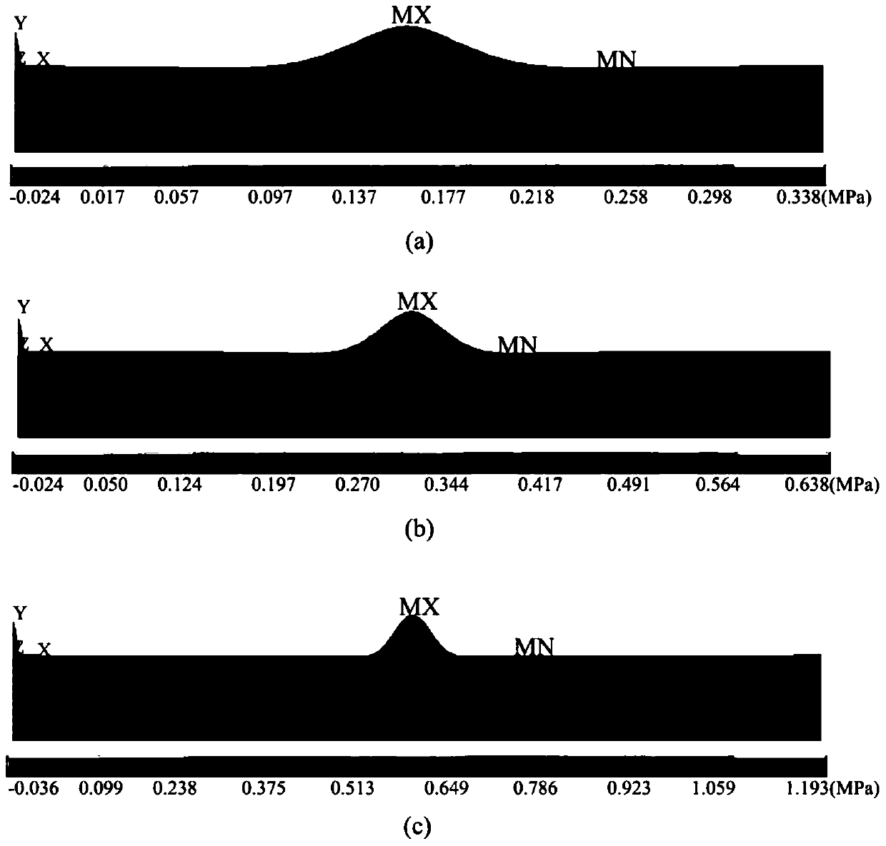 A method for non-destructive testing of film adhesion based on cohesion model