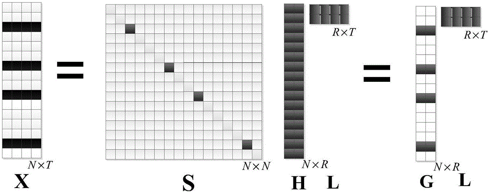 Data collection method and device