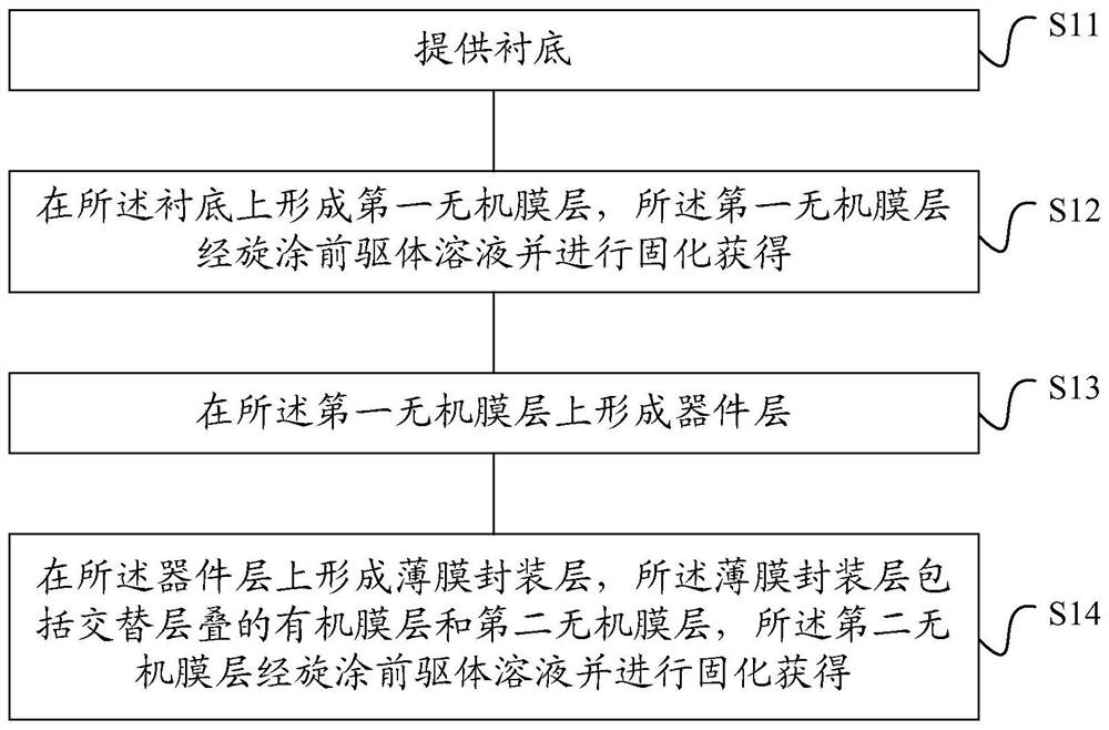 Display device and manufacturing method thereof