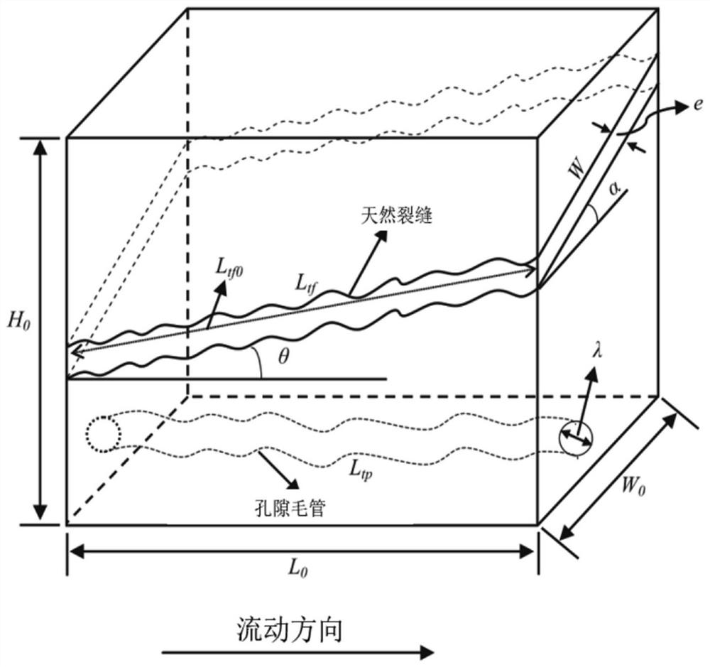 Evaluation method and evaluation model of fractured shale permeability and construction method of evaluation model