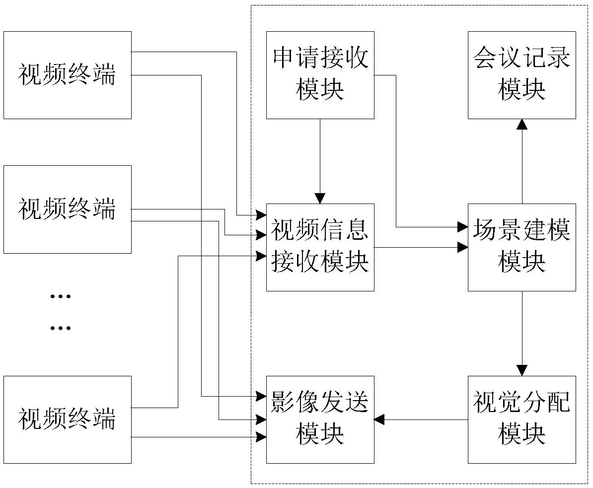 Virtual office meeting system