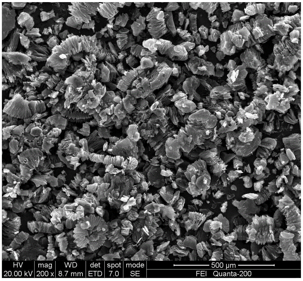 Silicon-carbon multi-component composite negative electrode material and preparation method thereof