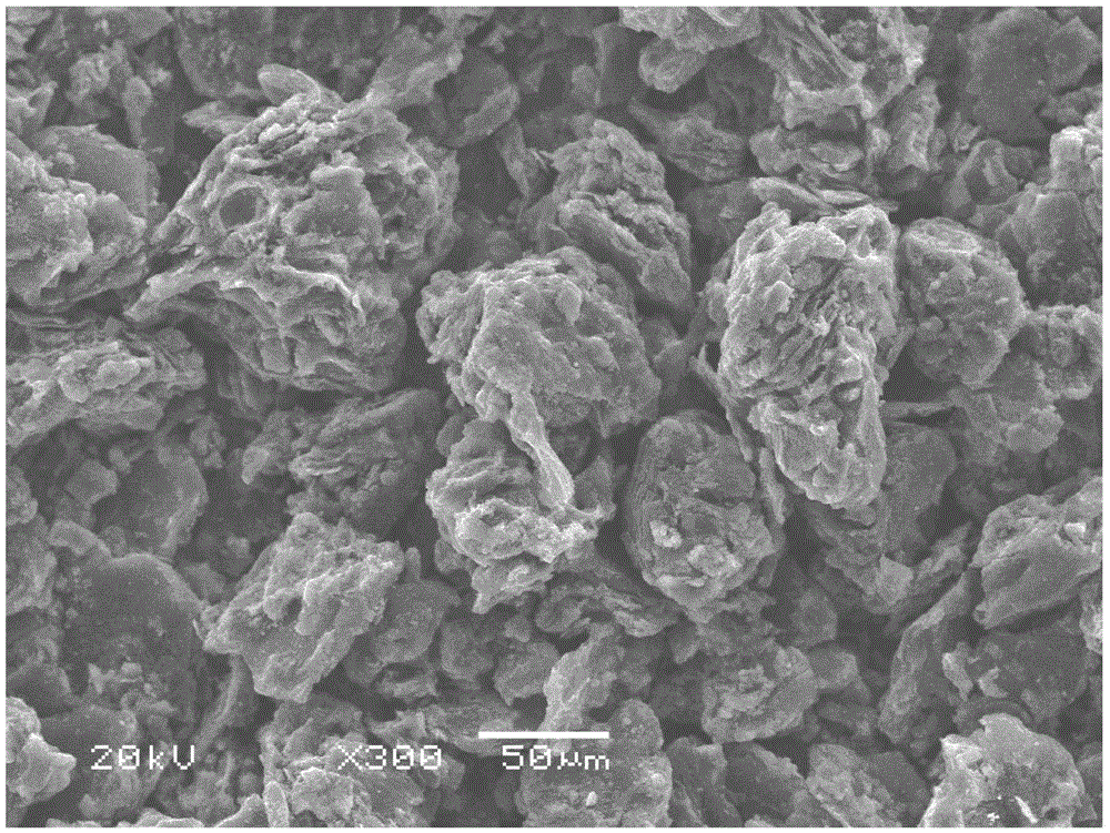 Silicon-carbon multi-component composite negative electrode material and preparation method thereof