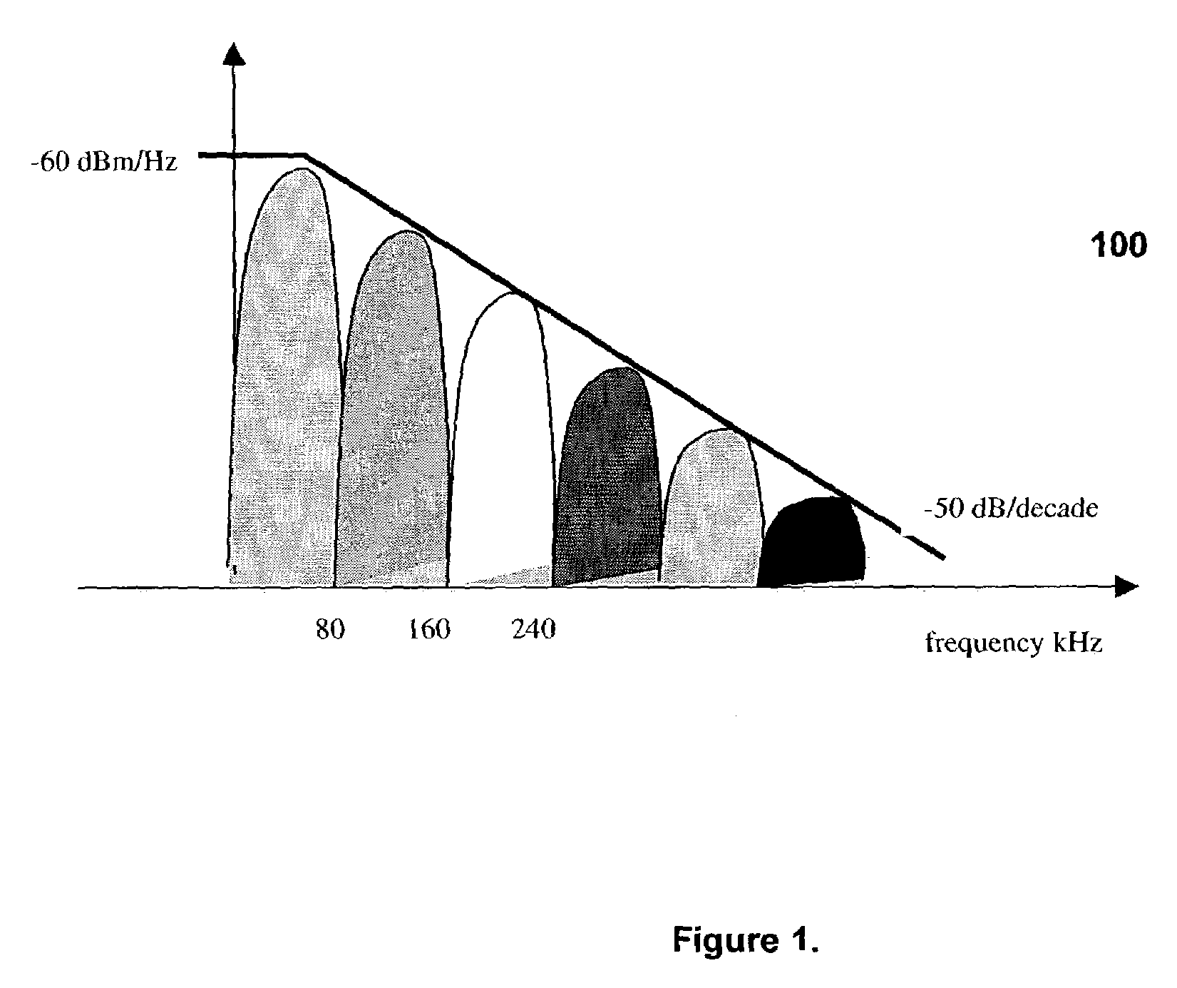 Method and apparatus for channel equalization and cyclostationary interference rejection for ADSL-DMT modems