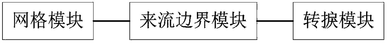 High-speed aircraft flow transition characteristic obtaining method and system