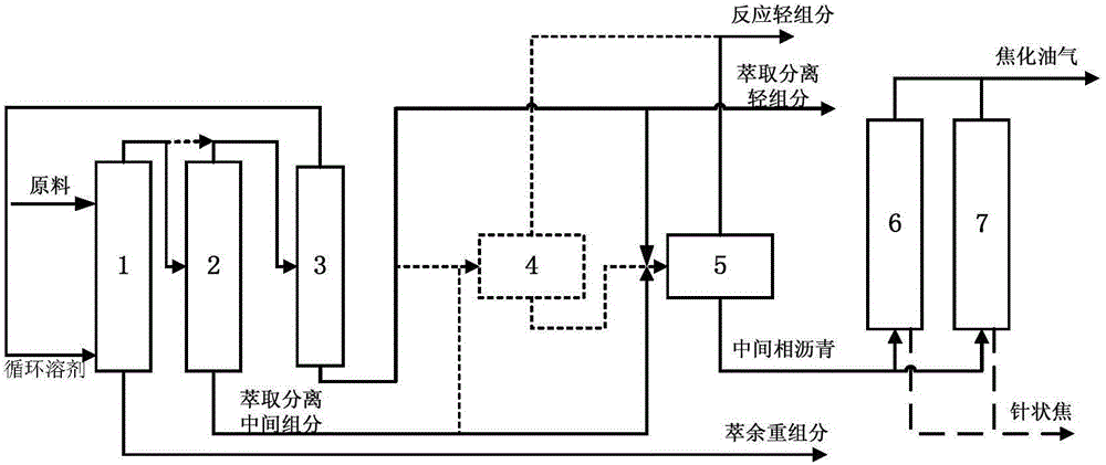 Combined method for separating fluid catalytic cracking slurry oil and preparing oil-series needle coke