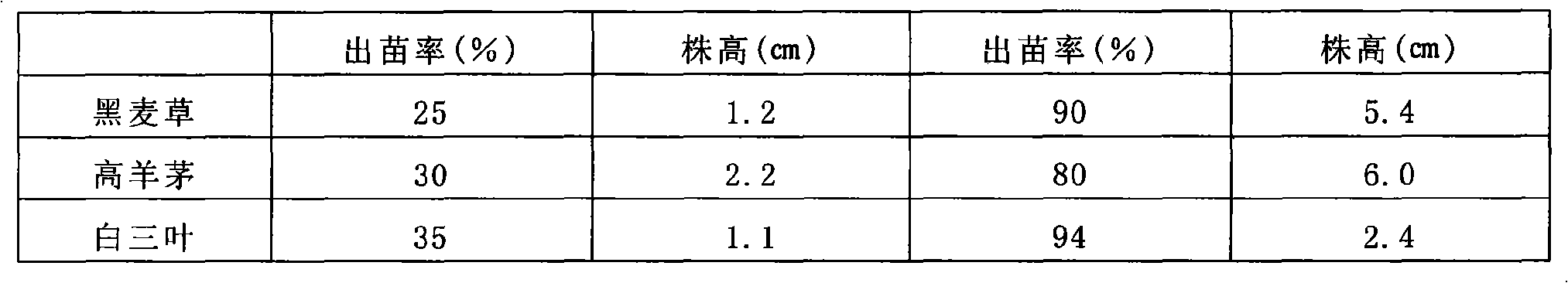 Base material improvement method for recovery of plant cover of wet-discharge coal ash yard