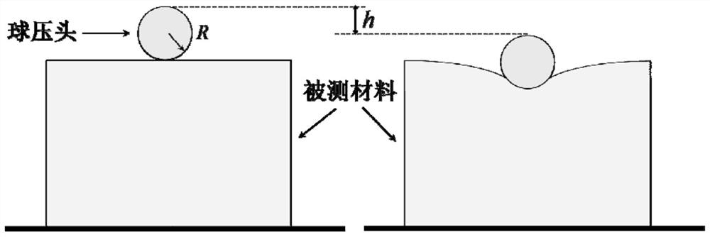 A Ball Indentation Characterization Method for Mullins Effect Parameters