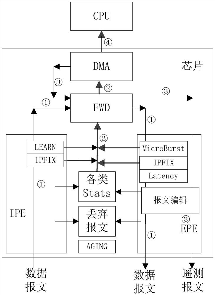 Method and device for processing telemetry data message