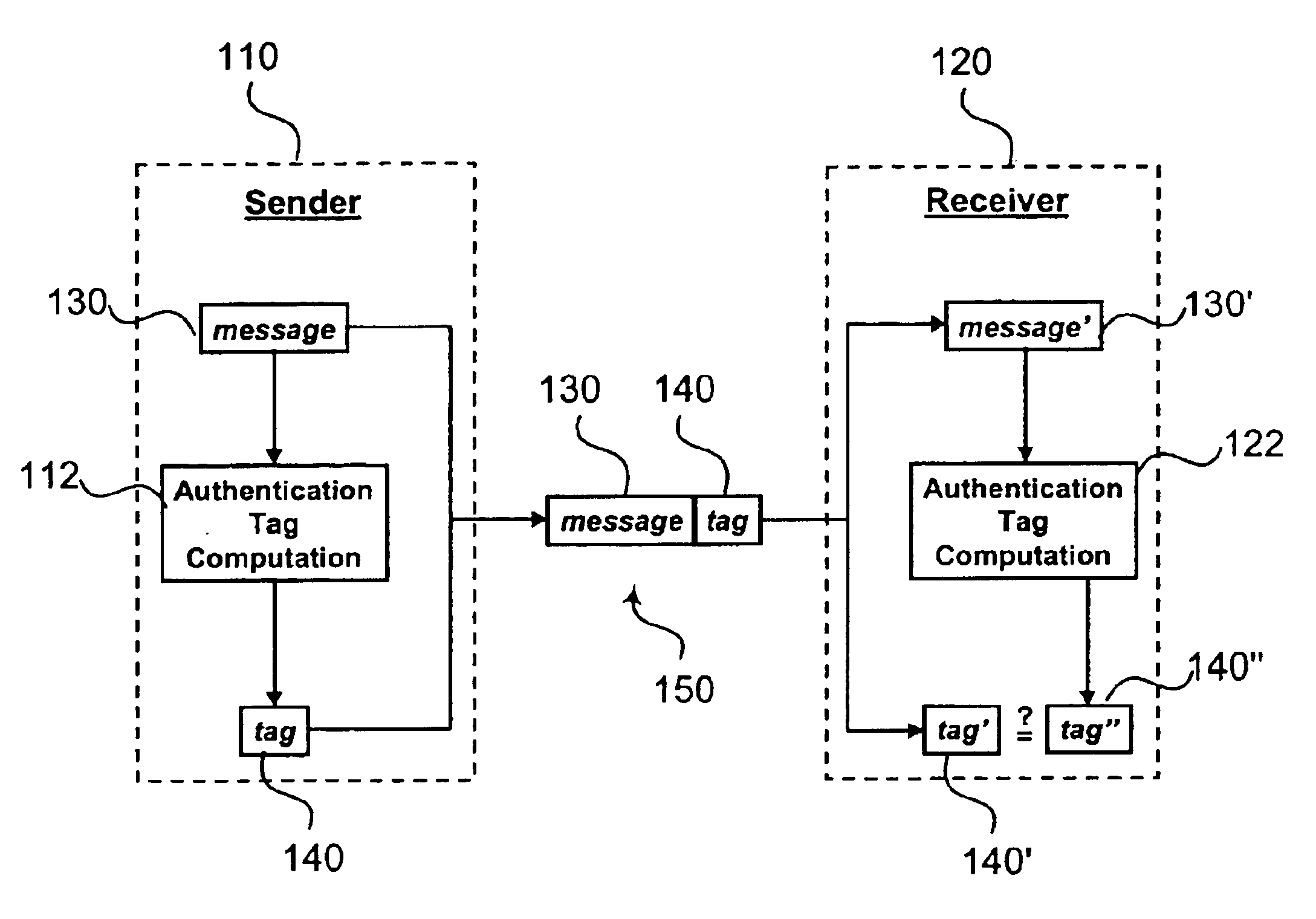 System and method for selectively authenticating data