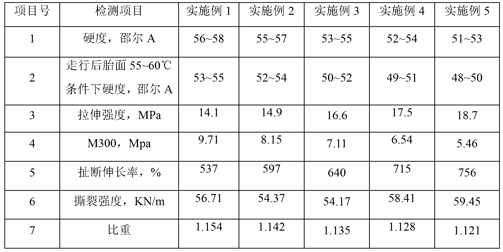 Half-hot-melting motorcycle tyre and preparation method thereof