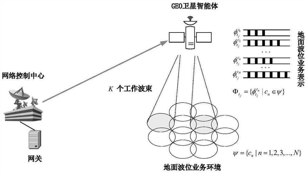 Dynamic resource allocation method for beam hopping satellite system based on deep reinforcement learning