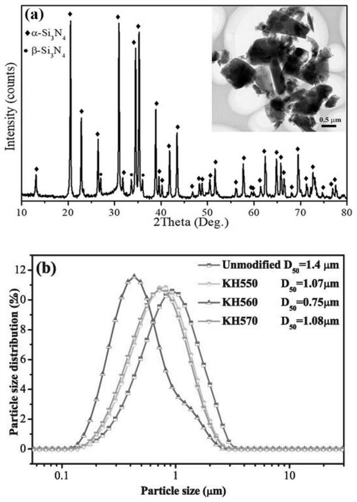 Preparation method of gradient layered structure silicon nitride ceramic