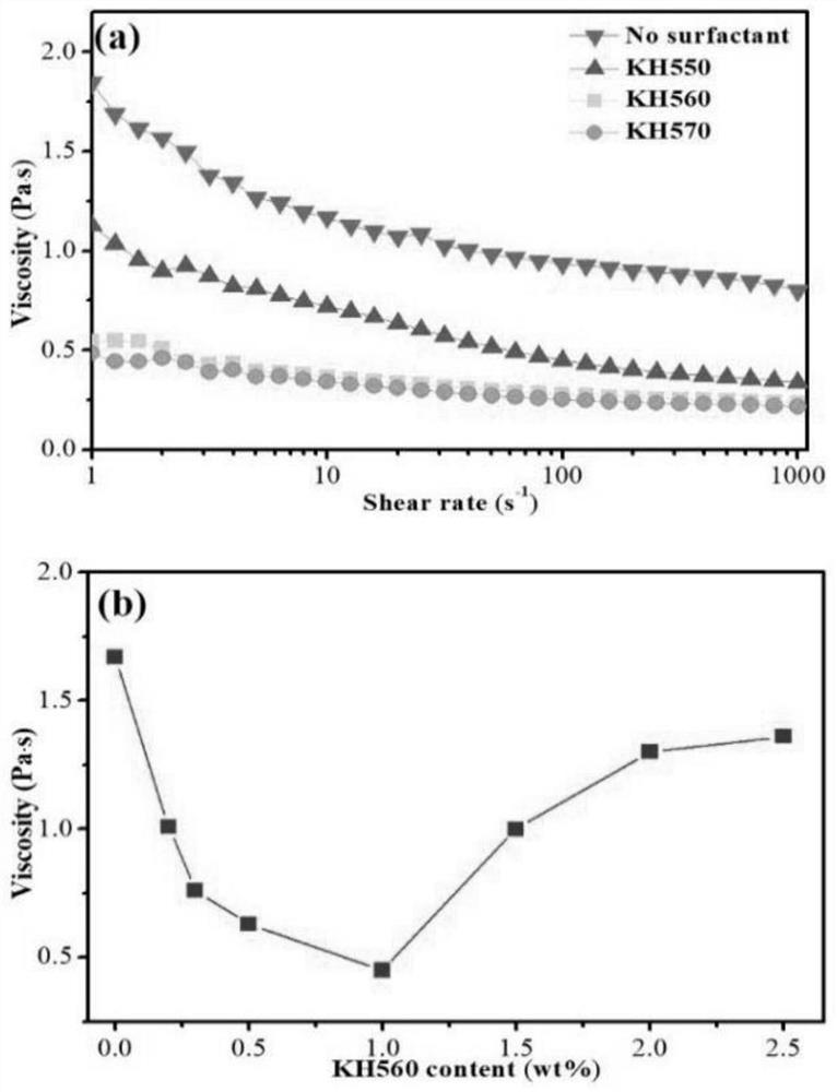 Preparation method of gradient layered structure silicon nitride ceramic