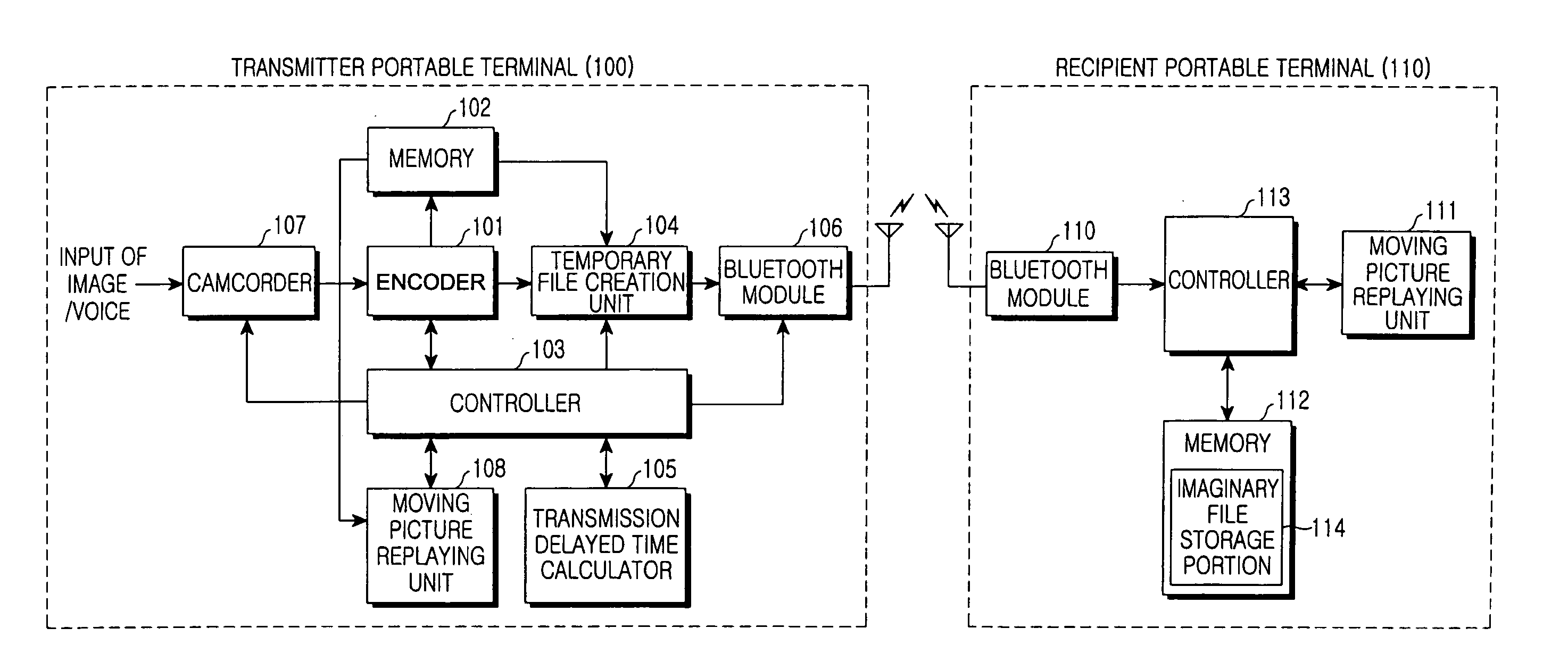 Apparatus and method for transmitting and receiving moving pictures using near field communication