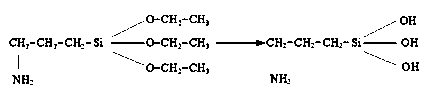 Method for preparing composite graphene/silane film on surface of metal