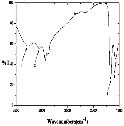 Method for preparing composite graphene/silane film on surface of metal