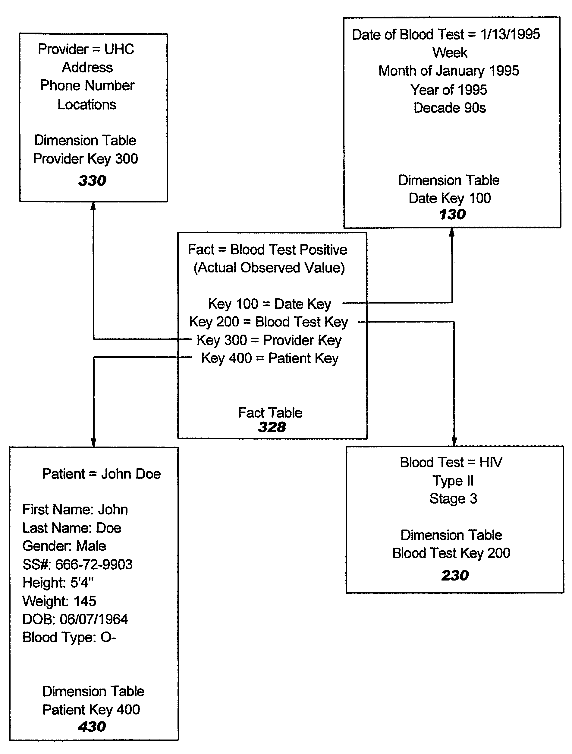 Methods for relating data in healthcare databases