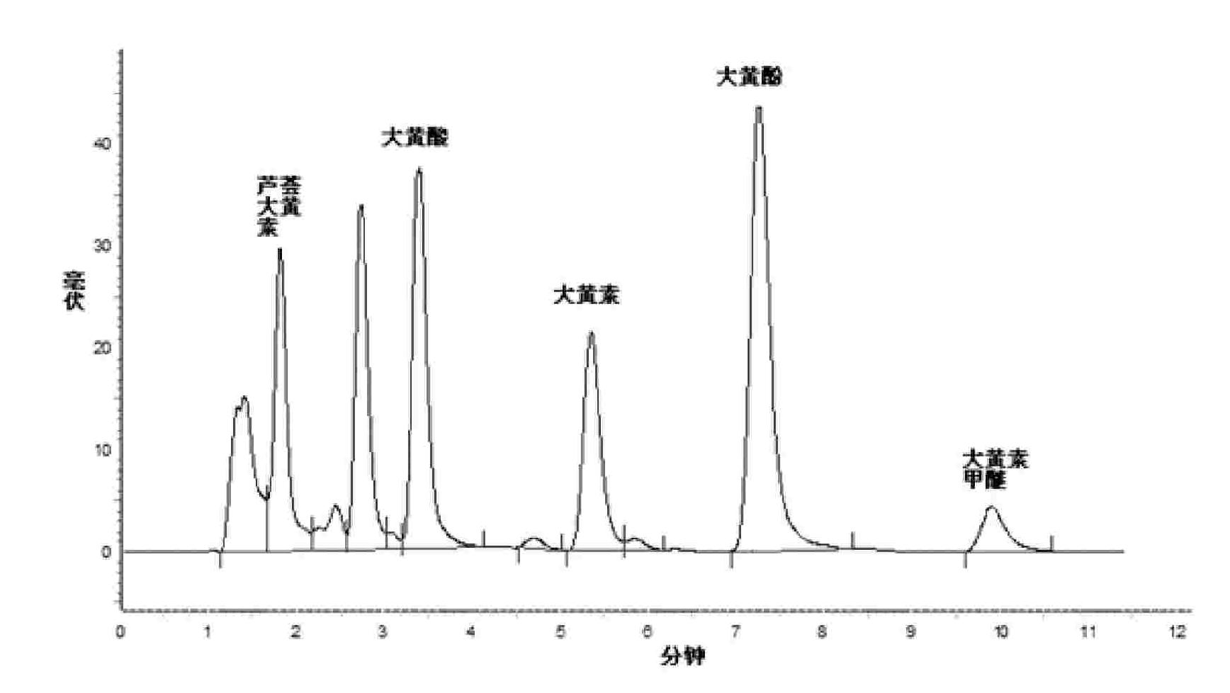 Separation method of rhubarb-combined anthraquinone and rhubarb tannin