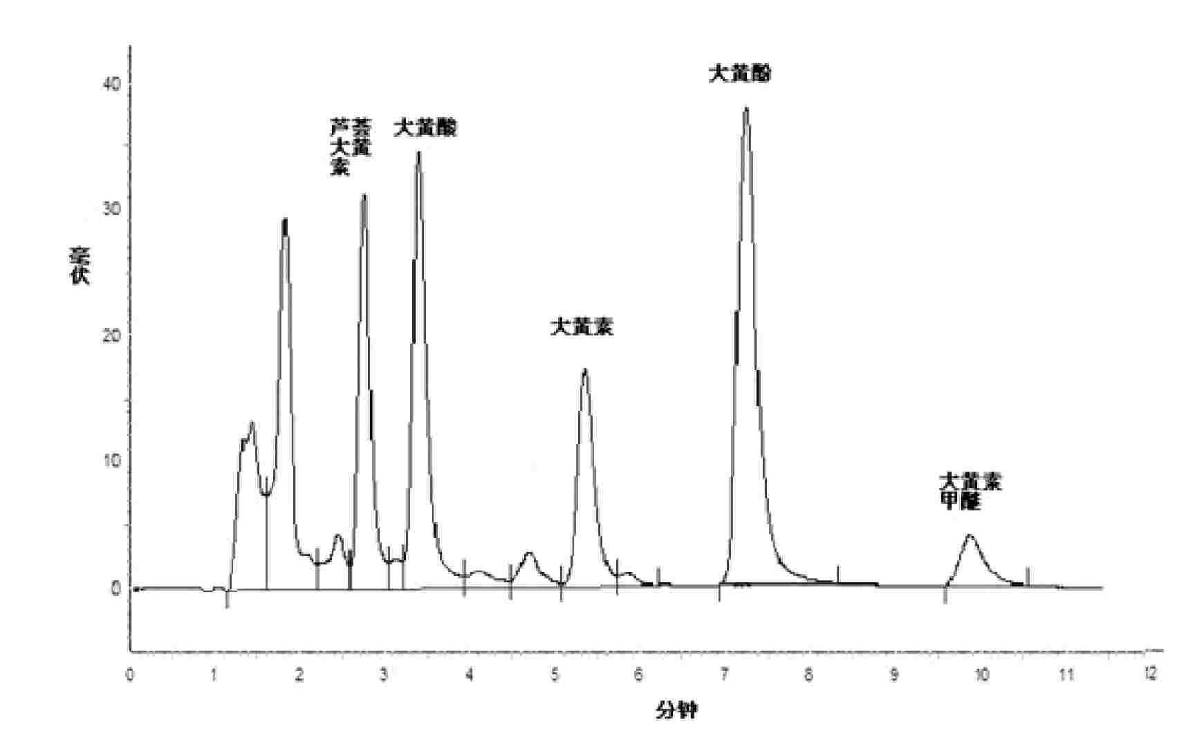 Separation method of rhubarb-combined anthraquinone and rhubarb tannin