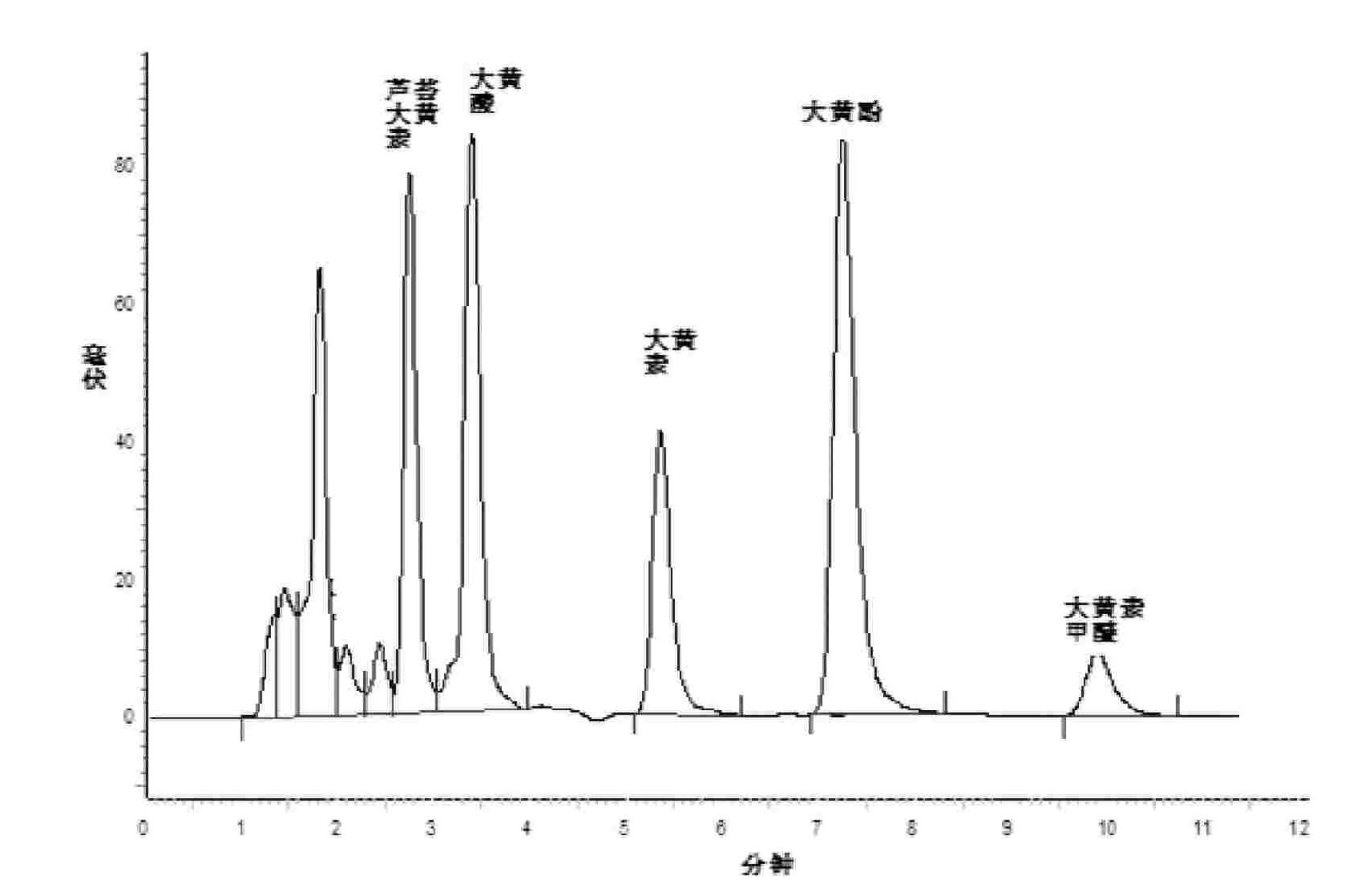 Separation method of rhubarb-combined anthraquinone and rhubarb tannin