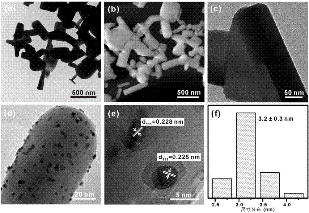 Method for efficiently preparing benzaldehyde by using air as oxidation agent to catalyze benzyl alcohol in alkali-free water phase system at room temperature