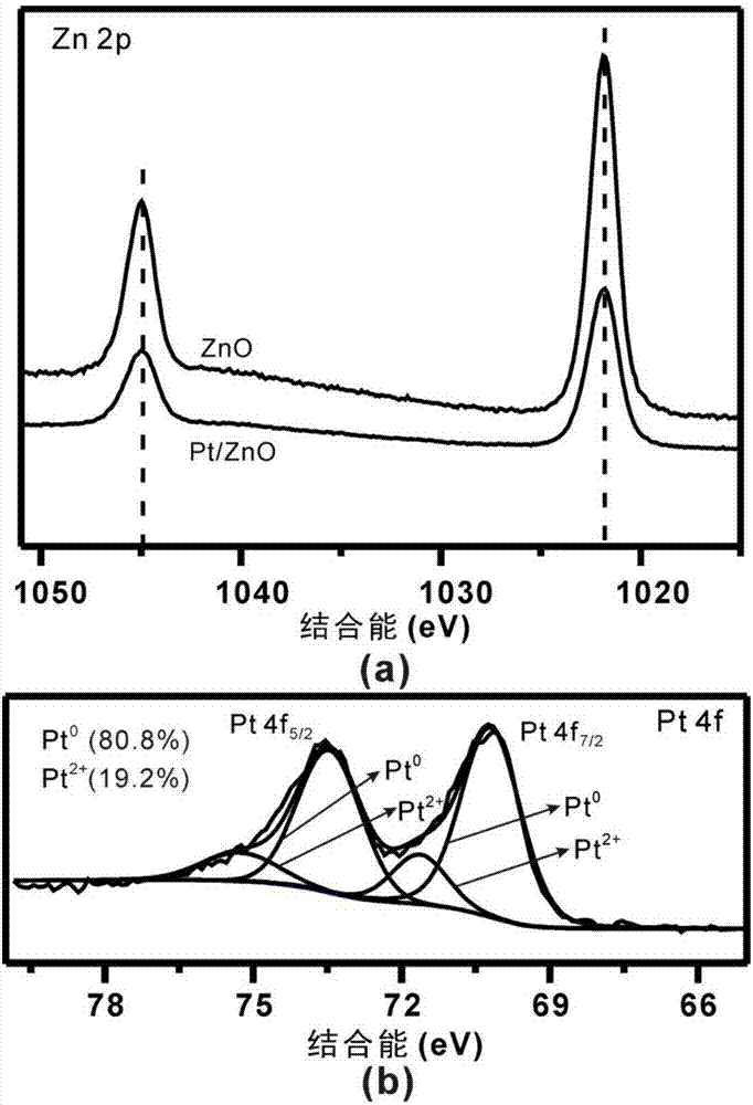 Method for efficiently preparing benzaldehyde by using air as oxidation agent to catalyze benzyl alcohol in alkali-free water phase system at room temperature