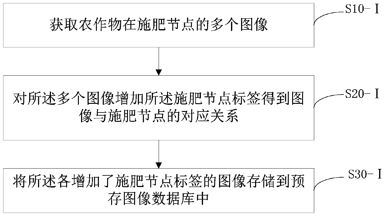 Fertilization method and computer readable storage medium