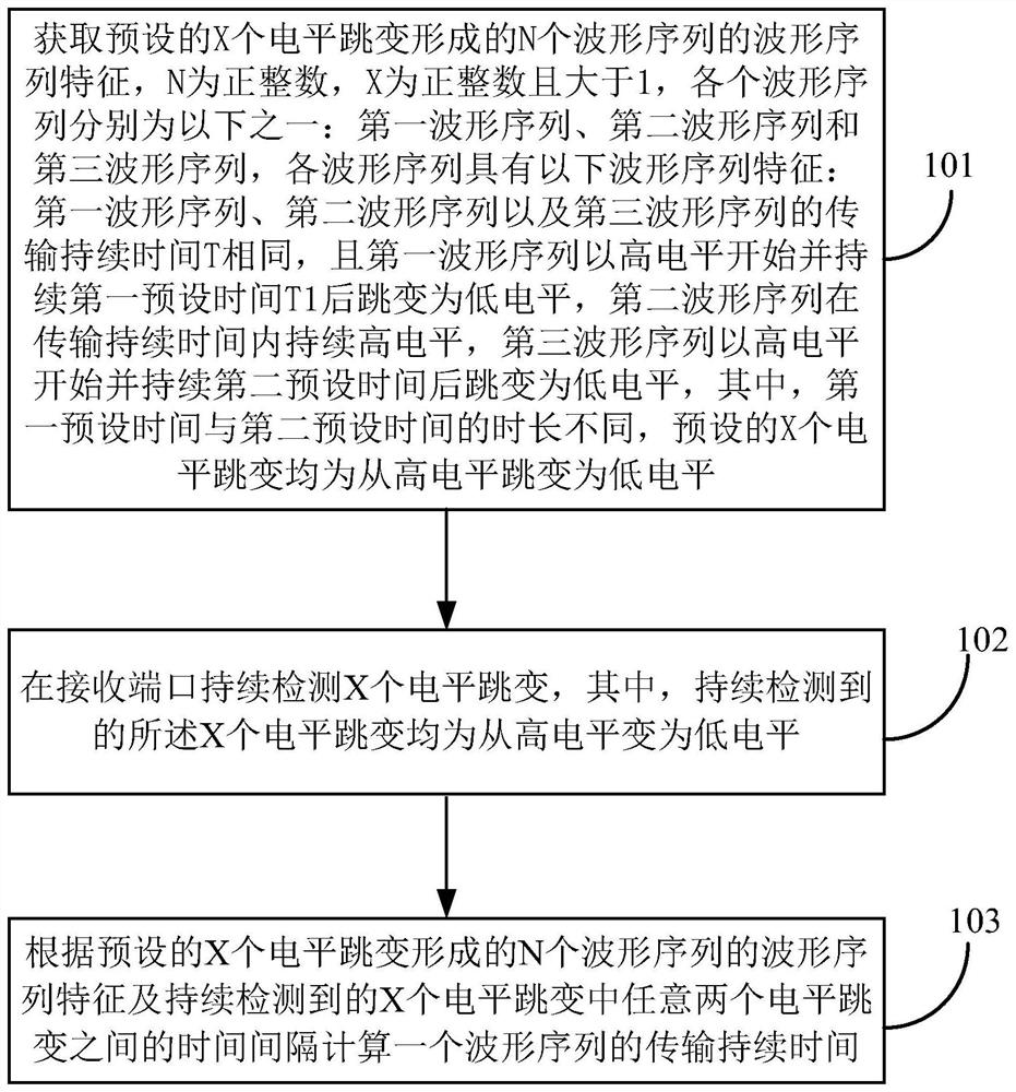 Transmission parameter acquisition method and terminal