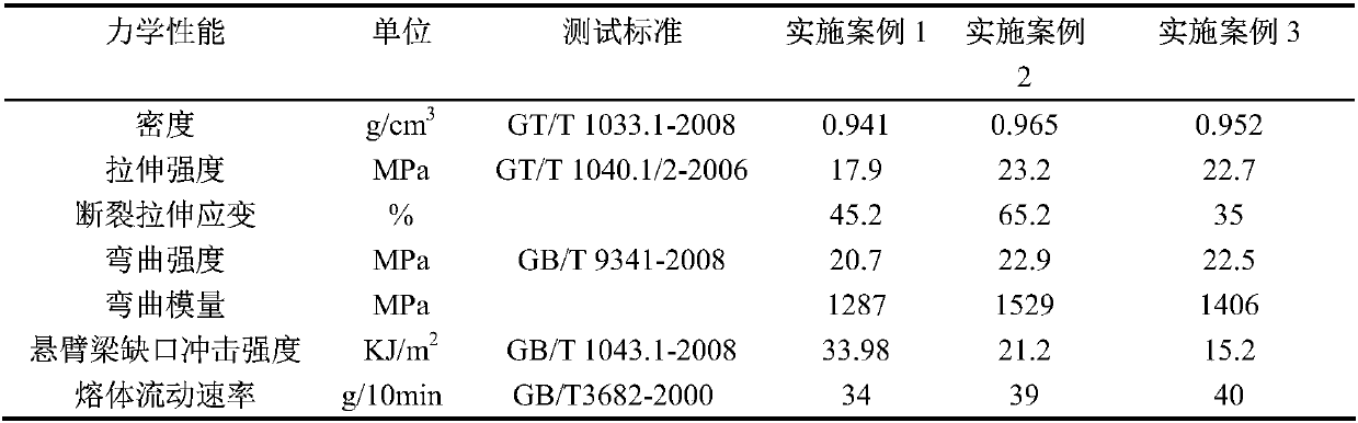 A light-weight polypropylene-plant fiber composite and a preparing method thereof