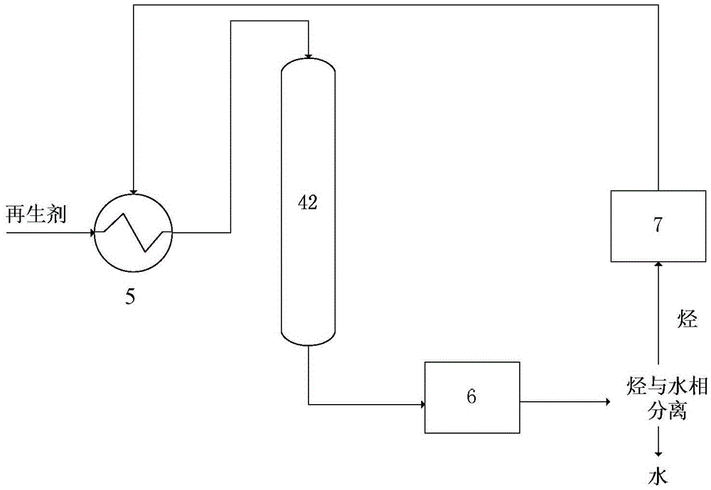 A method for deep purification of alkane impurities