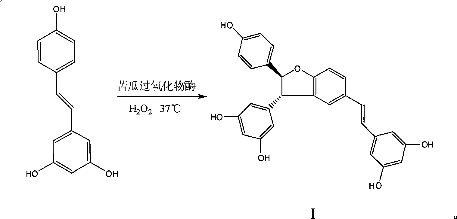 Use of resveratrol dimer for preparing medicament for reducing blood sugar