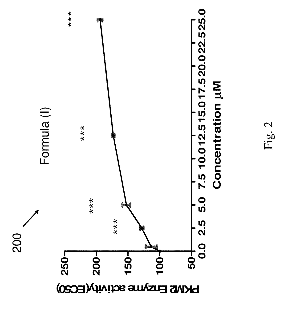 Methods for treating lung cancer