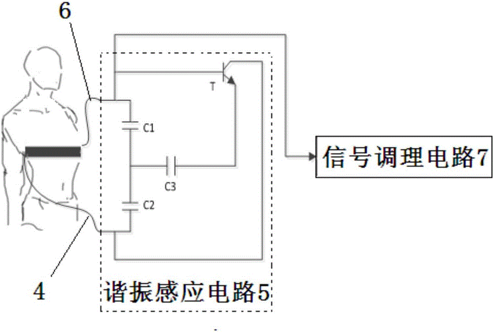 Fabric sensor design method and fabric respiration measuring device