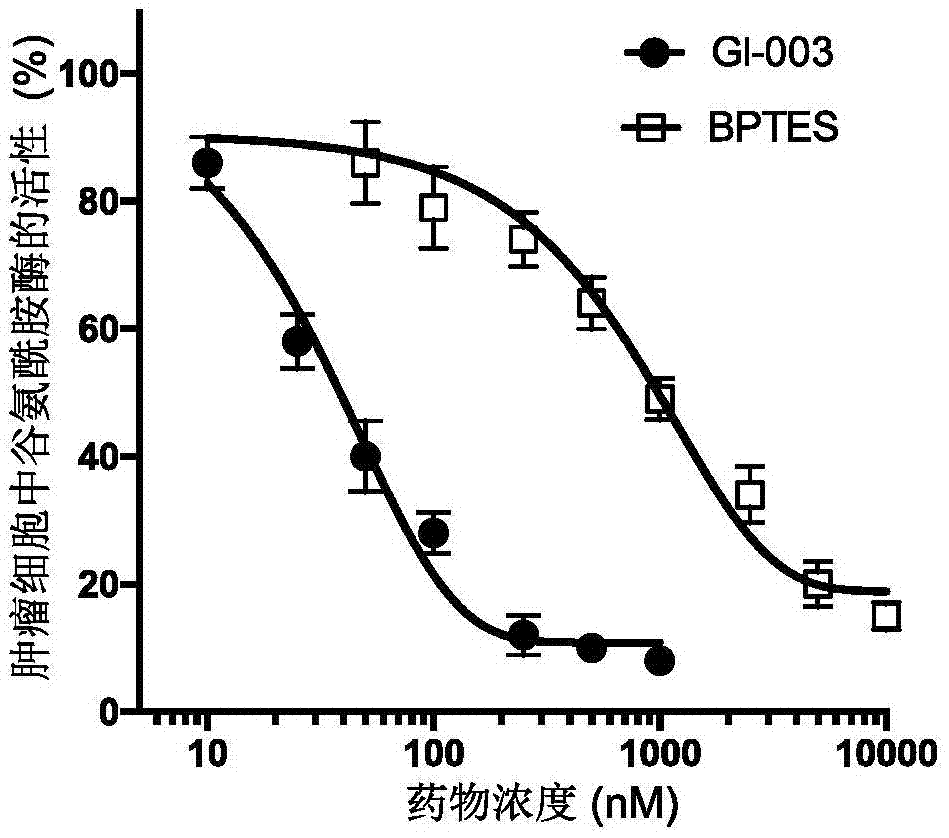 Anti-tumor glutaminase inhibitor, tumor angiogenesis inhibitor drug compound and application thereof