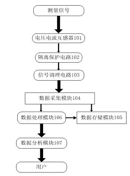 Data collecting and analyzing device for energy storage system and collecting and analyzing method thereof