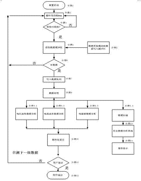 Data collecting and analyzing device for energy storage system and collecting and analyzing method thereof