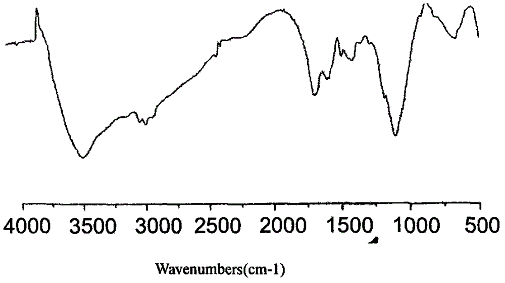 Injectable temperature sensitive gel used for filling and repairing damaged tissues