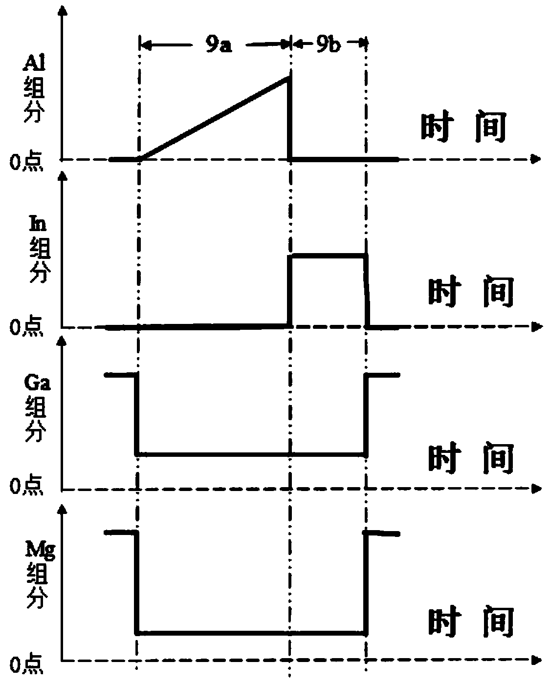 P (Positive) type insert layer with cycle structure and growing method