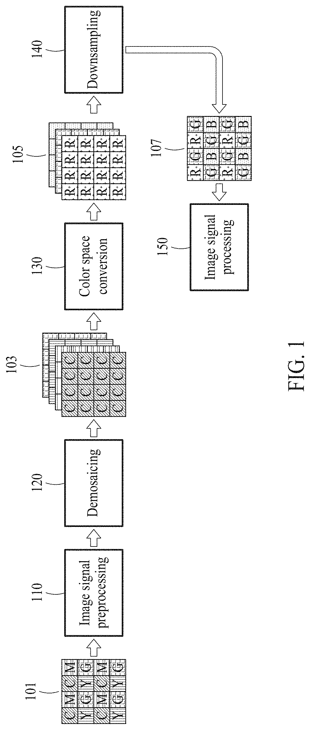 Method and apparatus for color space conversion