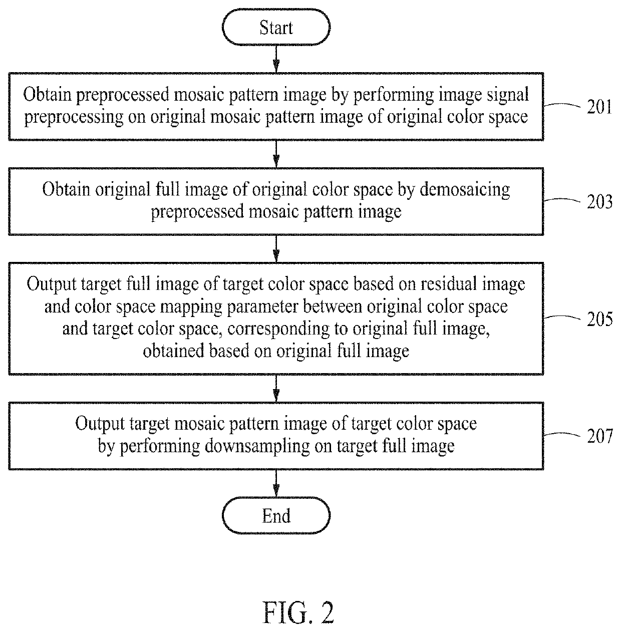 Method and apparatus for color space conversion